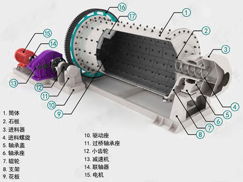 螢石礦球磨機(jī)結(jié)構(gòu)