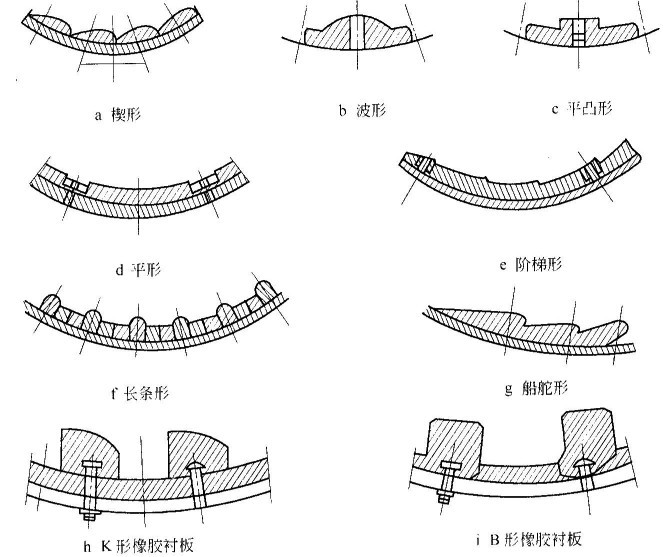球磨機襯板有哪些形狀？
